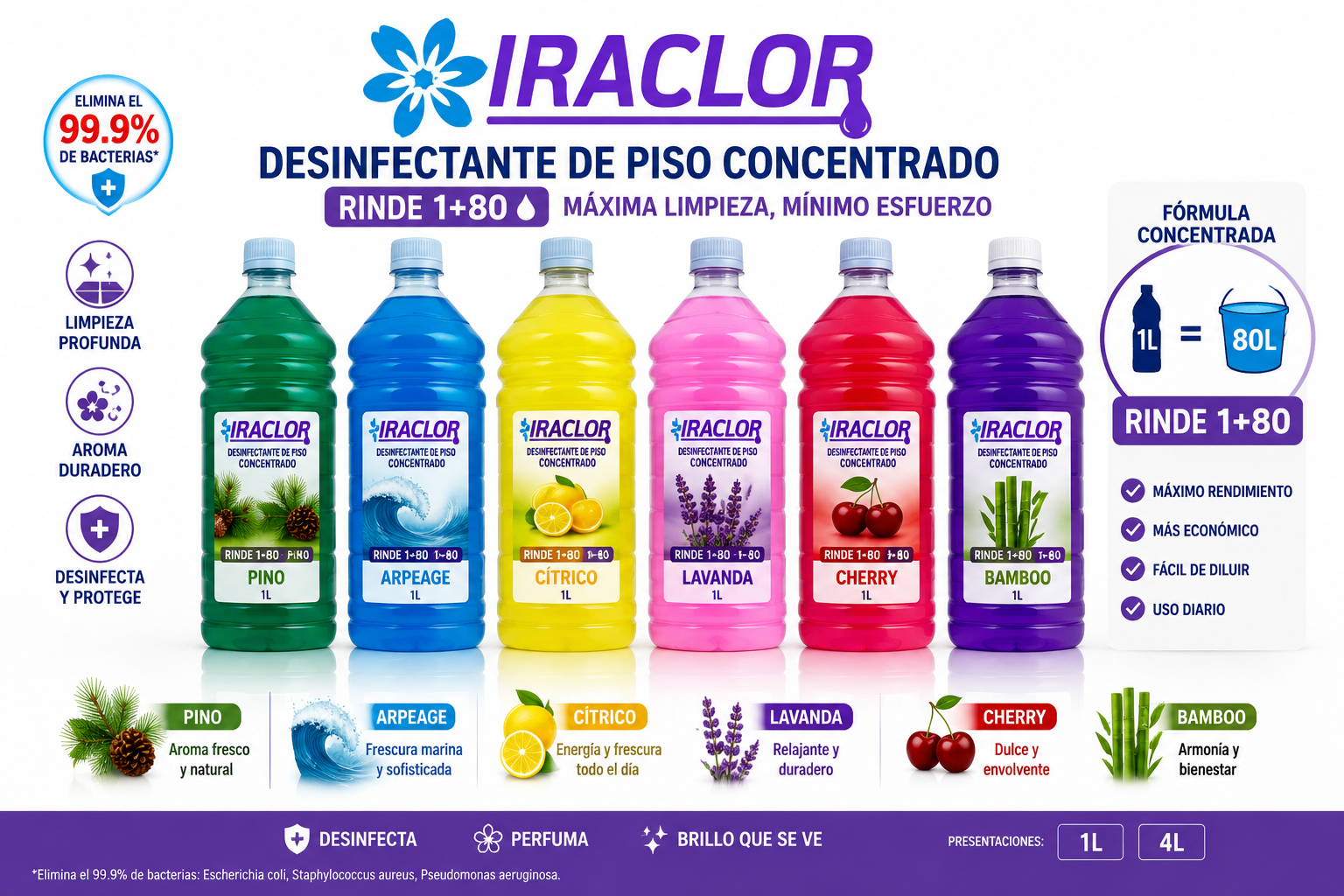 DESODORANTE 1+80 FRUTOS ROJOS